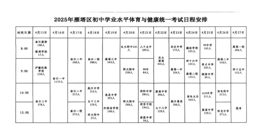 2025年西安碑林区、未央区、新城区、雁塔区、长安区体育中考时间、考点安排及考试细则