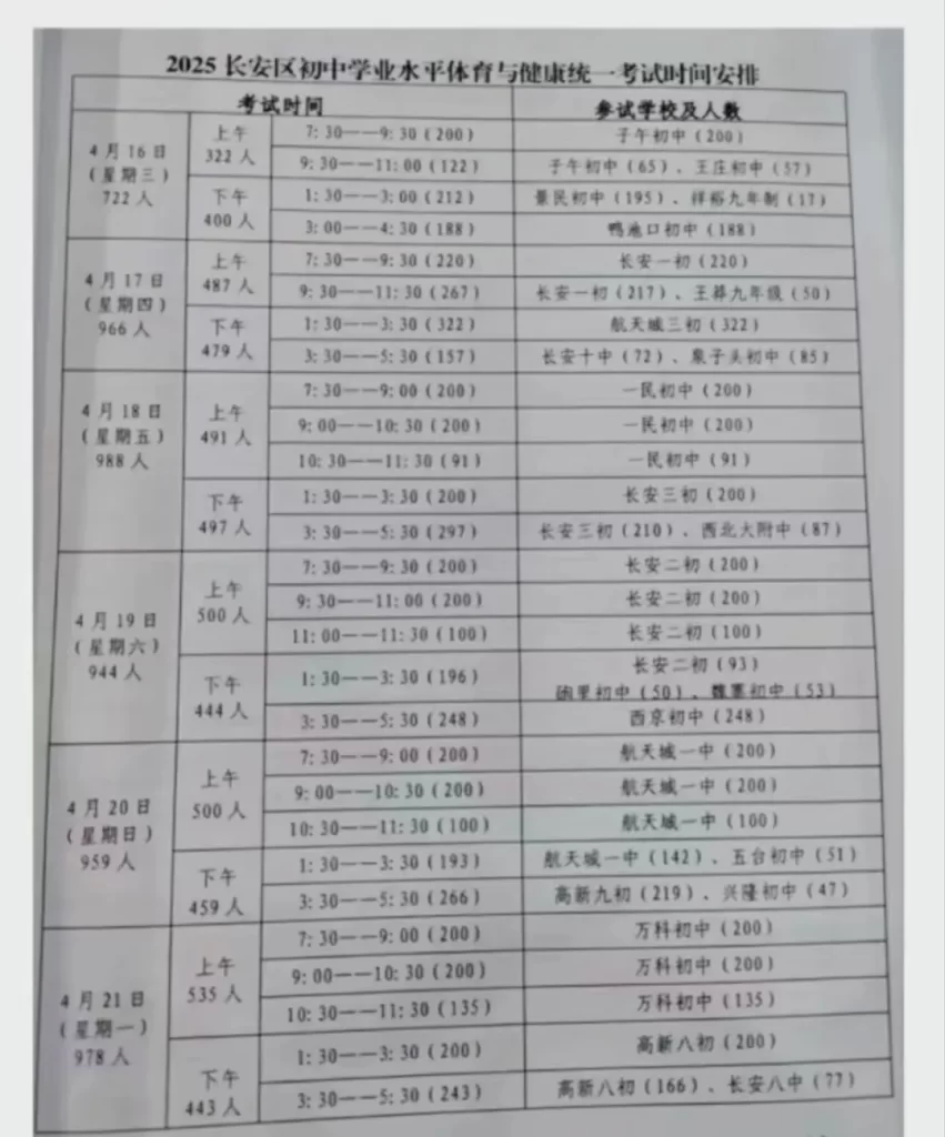 2025年西安碑林区、未央区、新城区、雁塔区、长安区体育中考时间、考点安排及考试细则