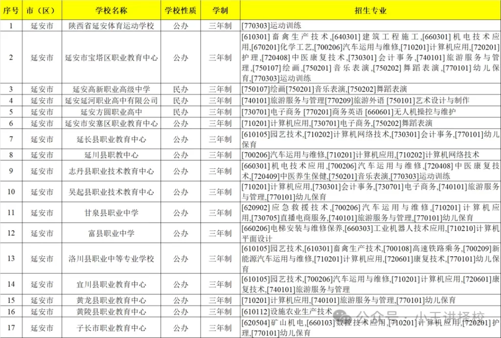 陕西的公办/民办中职中专学校有哪些？