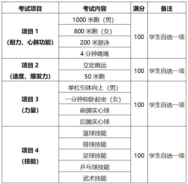 2025年西安碑林区、未央区、新城区、雁塔区、长安区体育中考时间、考点安排及考试细则