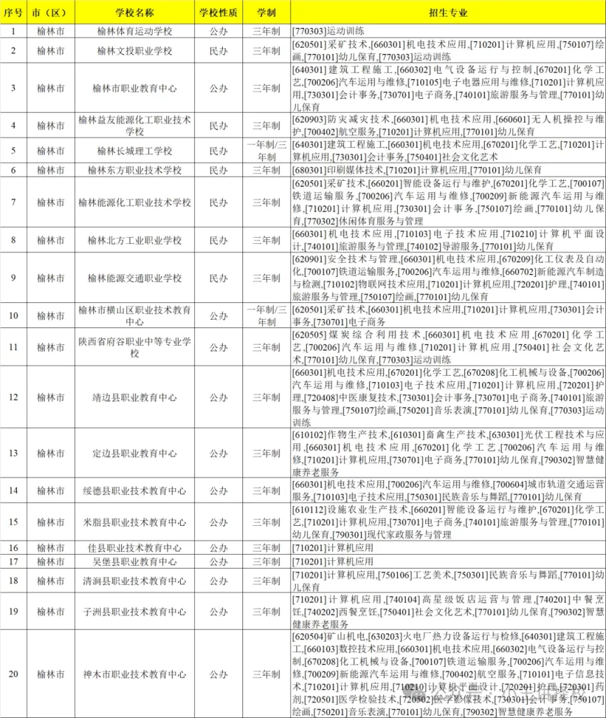 陕西的公办/民办中职中专学校有哪些？