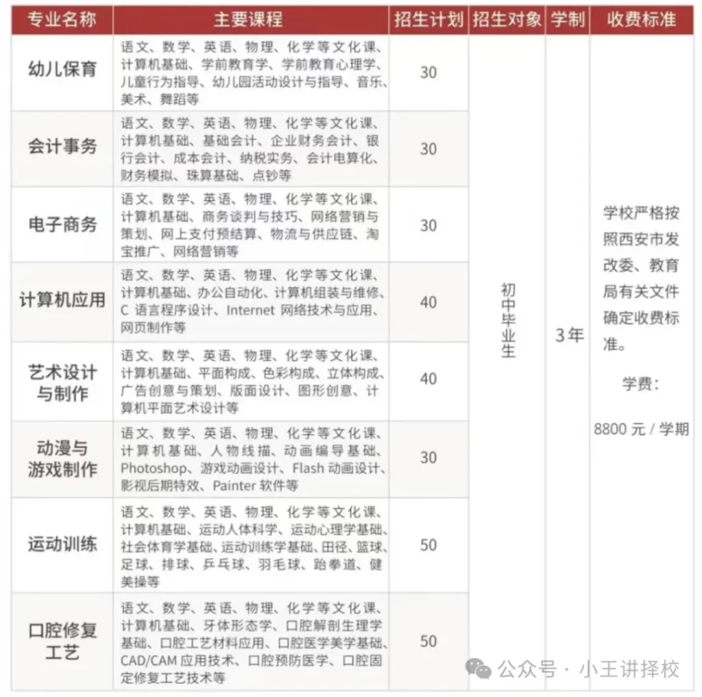 2025年西安培华职业高中招生简章