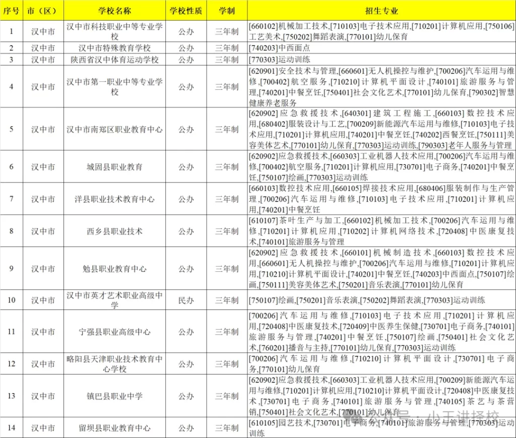 陕西的公办/民办中职中专学校有哪些？