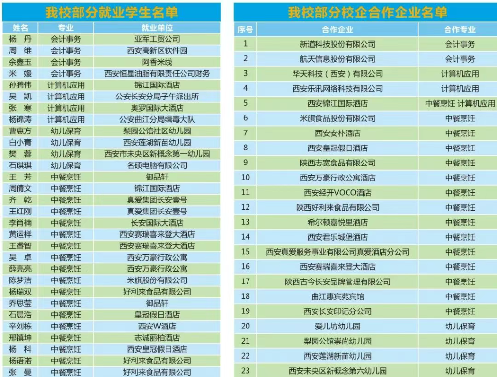 2025年西安市未央区职业教育中心招生简章