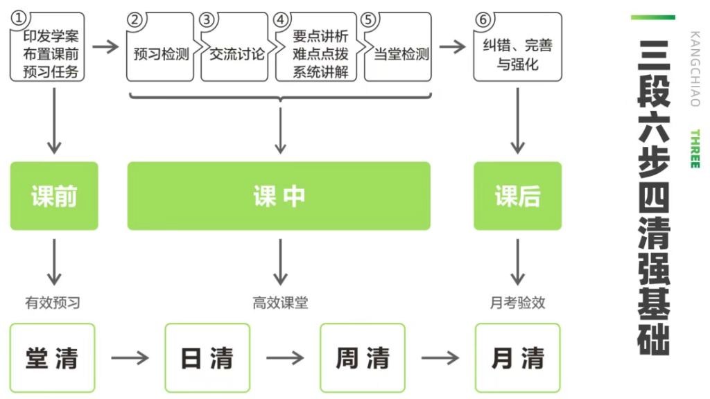 2025年西安康桥职业高中招生简章