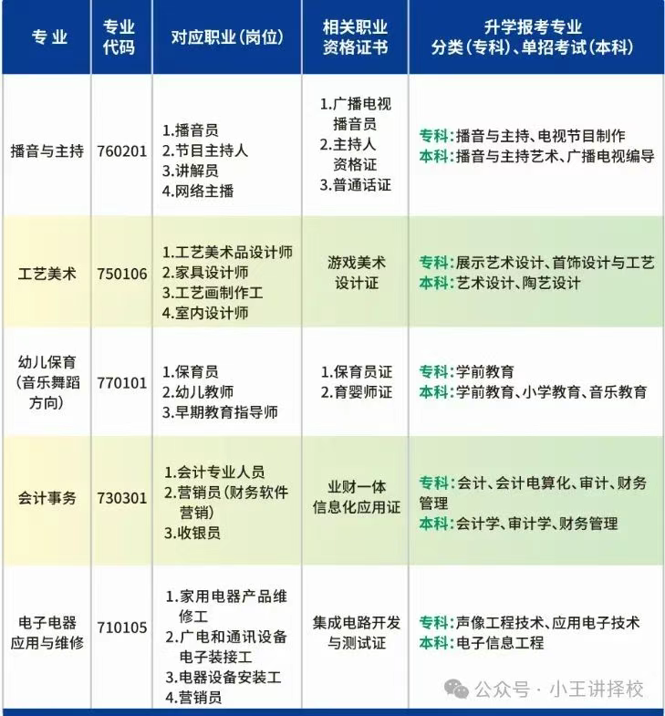 2025年西安市雁塔区职业高级中学招生简章