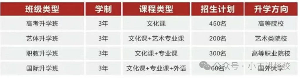 2025年西安东方职业高级中学招生简章