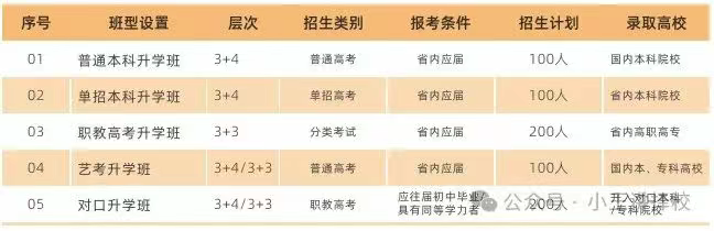 2025年西安生物医药技术职业学校招生简章
