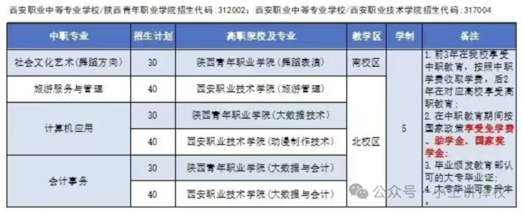 2025年西安职业中等专业学校招生简章