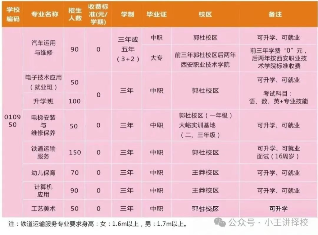 2025年西安市长安区职教中心招生简章