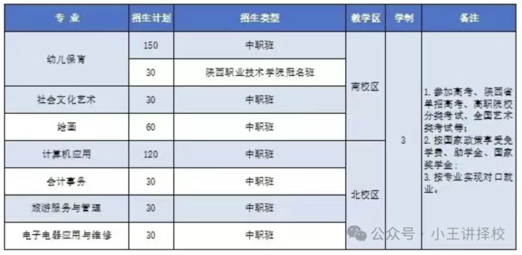 2025年西安职业中等专业学校招生简章