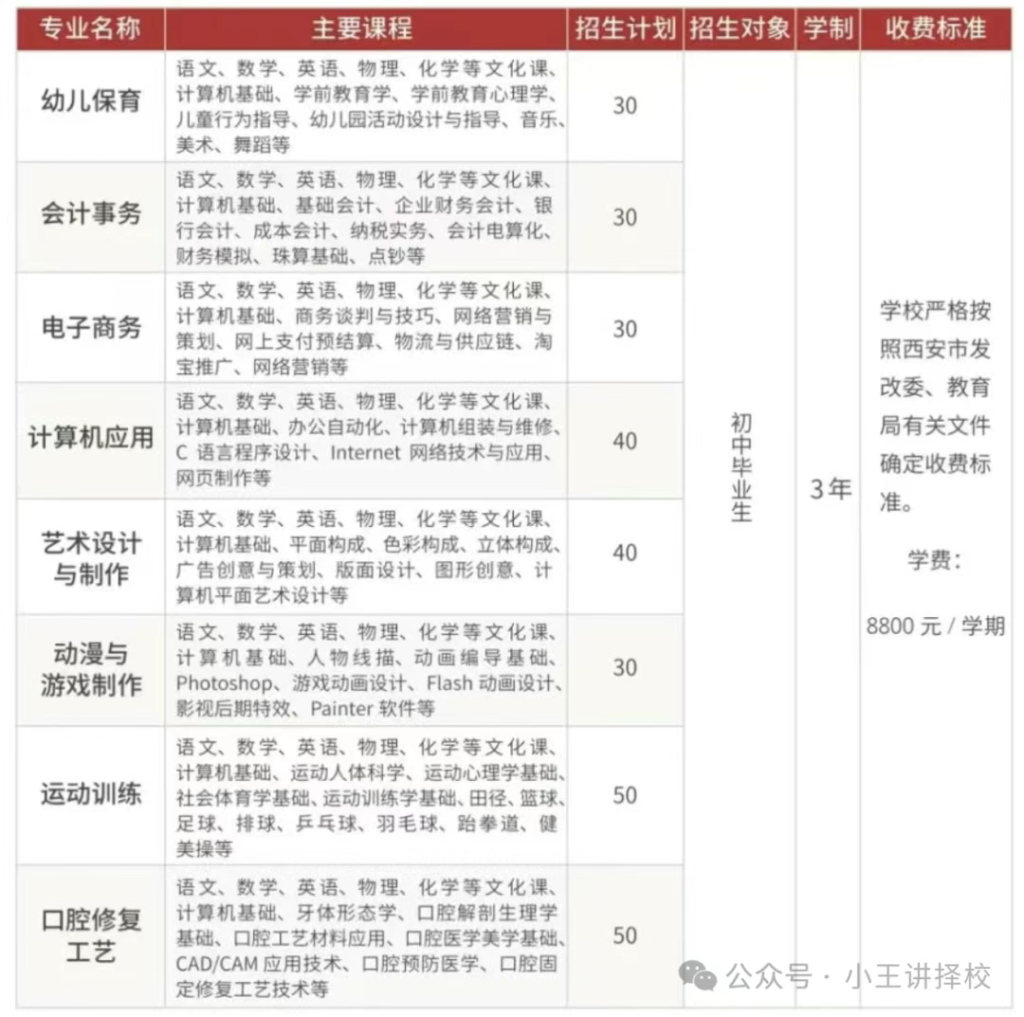 2025年西安培华职业高中招生简章