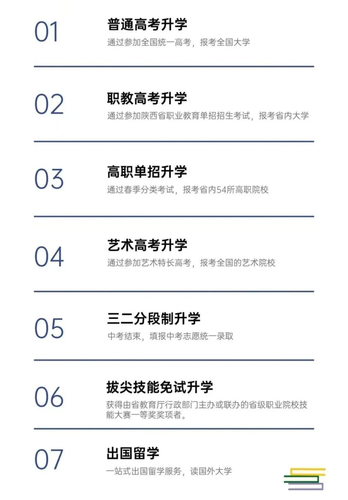 2025年西安涉外职业高中招生简章