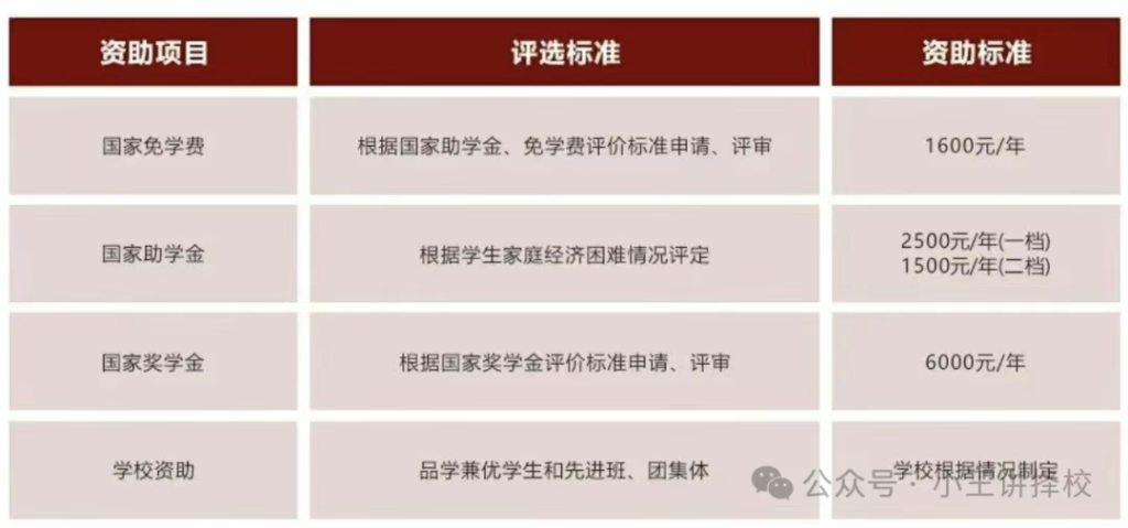 2025年西安东方美术综合职业高中招生简章