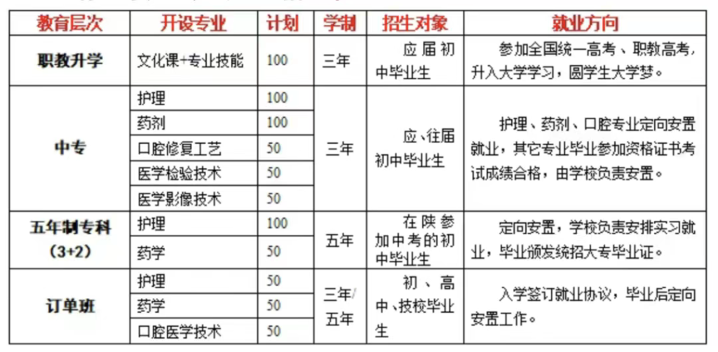 2025年陕西省高教系统职业中等专业学校招生简章