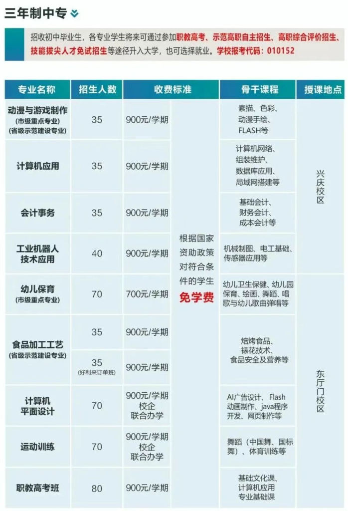 2025年西安综合职业中等专业学校招生简章