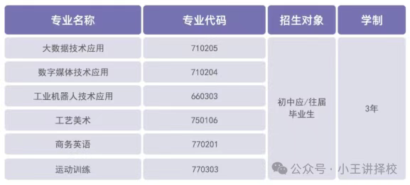 2025年西安西京职业高级中学招生简章