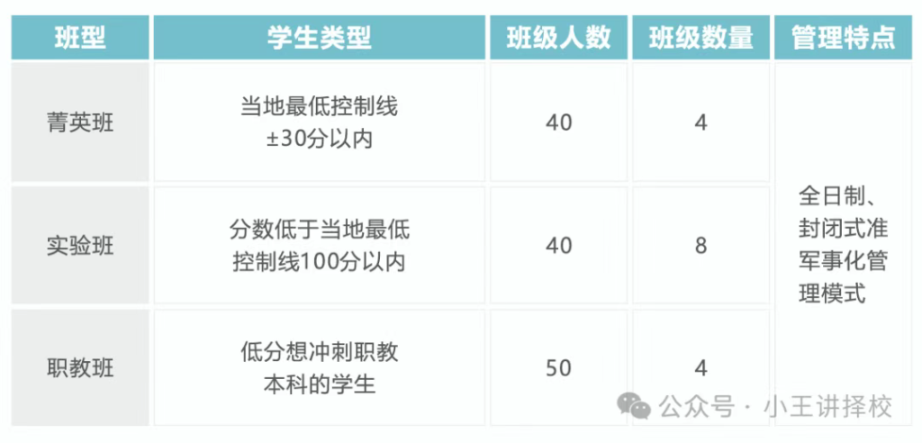 2025年西咸理工职业高级中学招生简章