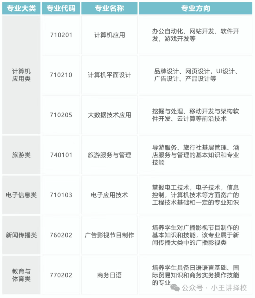 2025年西咸理工职业高级中学招生简章
