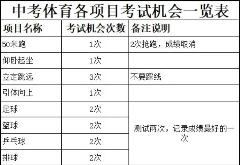 2025陕西西安中考体育已经开始！