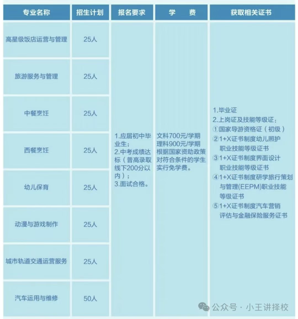 2025年西安旅游职业中等专业学校招生简章