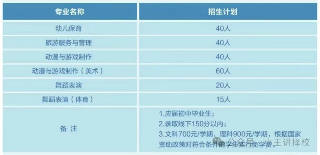 2025年西安旅游职业中等专业学校招生简章