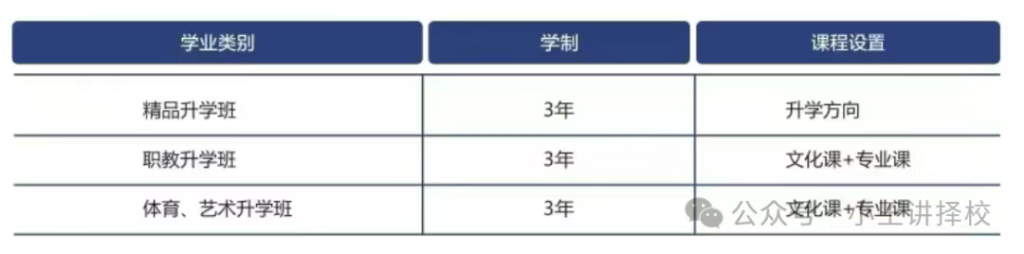 2025年西安新高教职业高中招生简章