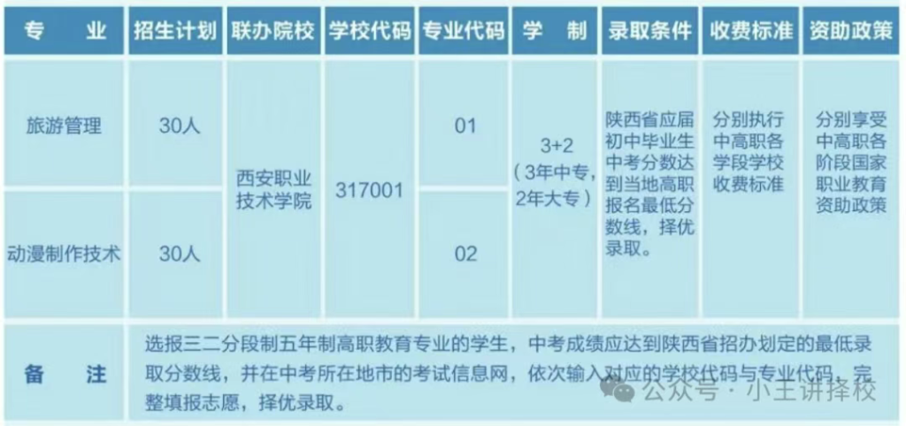 2025年西安旅游职业中等专业学校招生简章