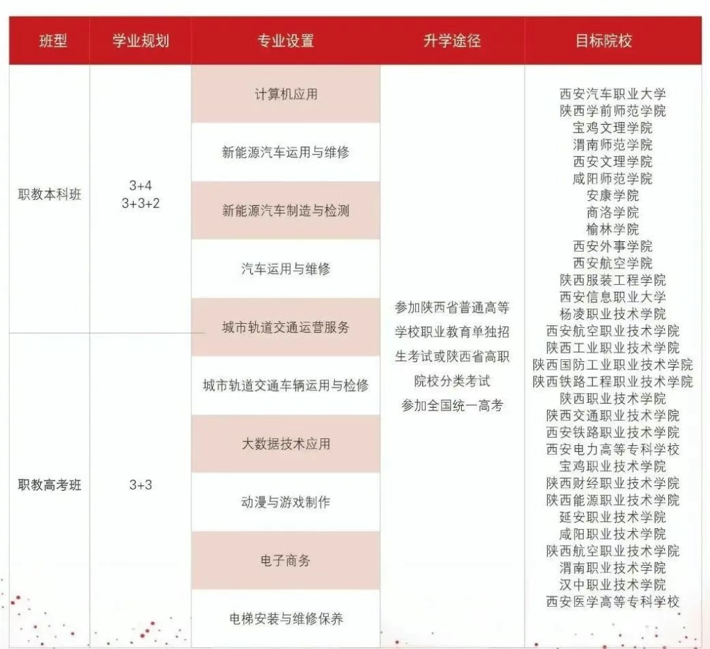 2025年西安交通职业学校招生简章