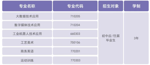 2025年西安西京职业高级中学招生简章