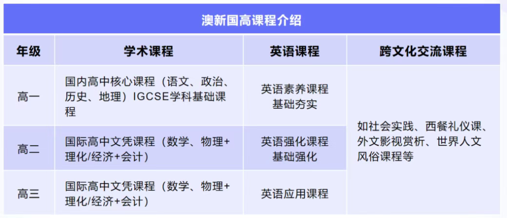 2025年西安高中国际班该怎么选择？西安高中国际班都有哪些？