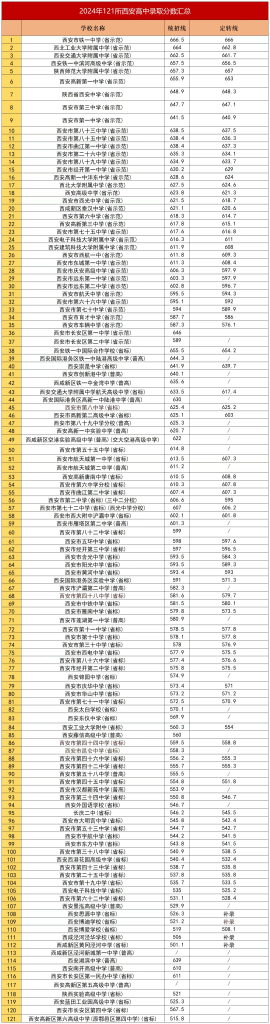 具体解析！2025年西安中考名词解释你知道多少？