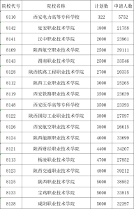 2025年陕西单招国家级或省级示范高职院校排名，2026届学生参考