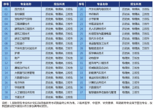 2026年陕西单招，如何上渭南职业技术学院？