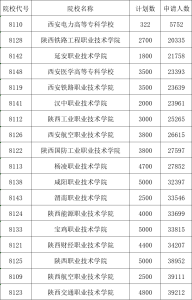 2025年陕西单招国家级或省级示范高职院校排名，2026届学生参考