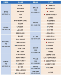 2026年陕西单招，如何上咸阳职业技术学院？